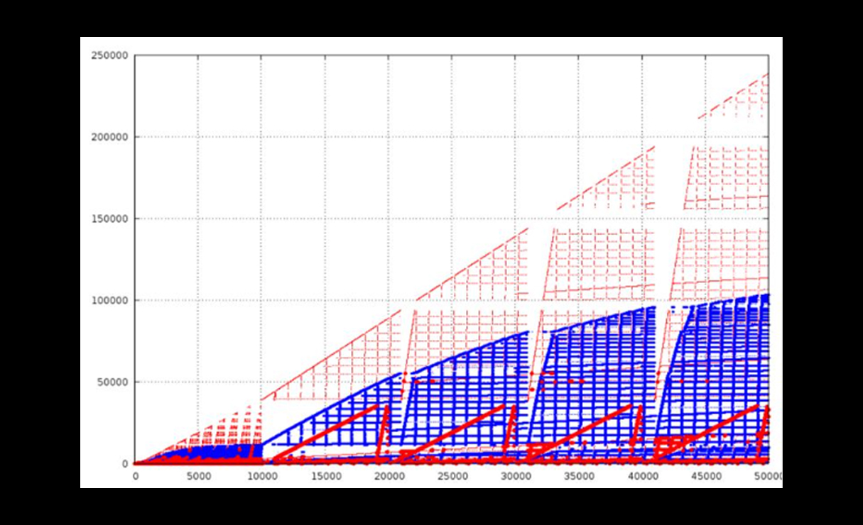Une constante qui défie l'infini
