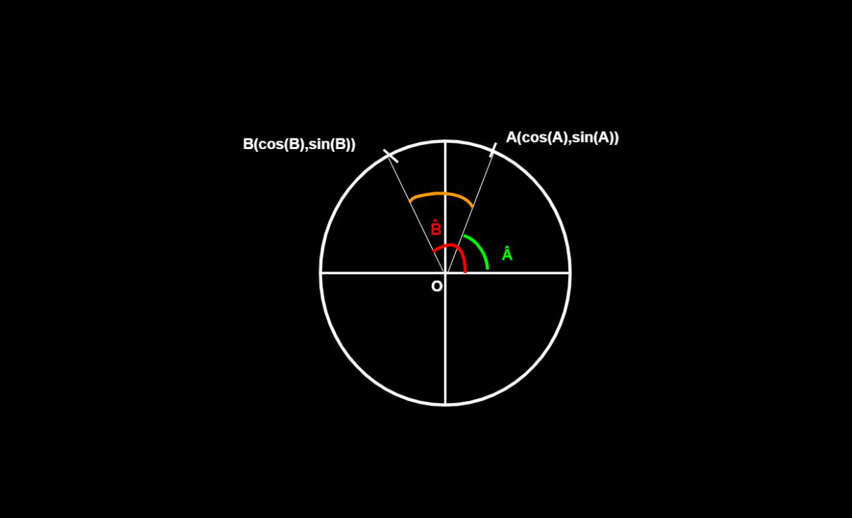 Hercoule, c'est mon ami pour la trigo !