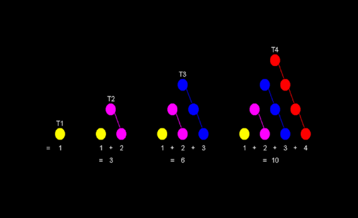 Une simple somme qui construit des triangles